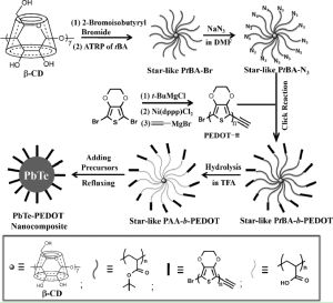 Carboxylated nanoparticle